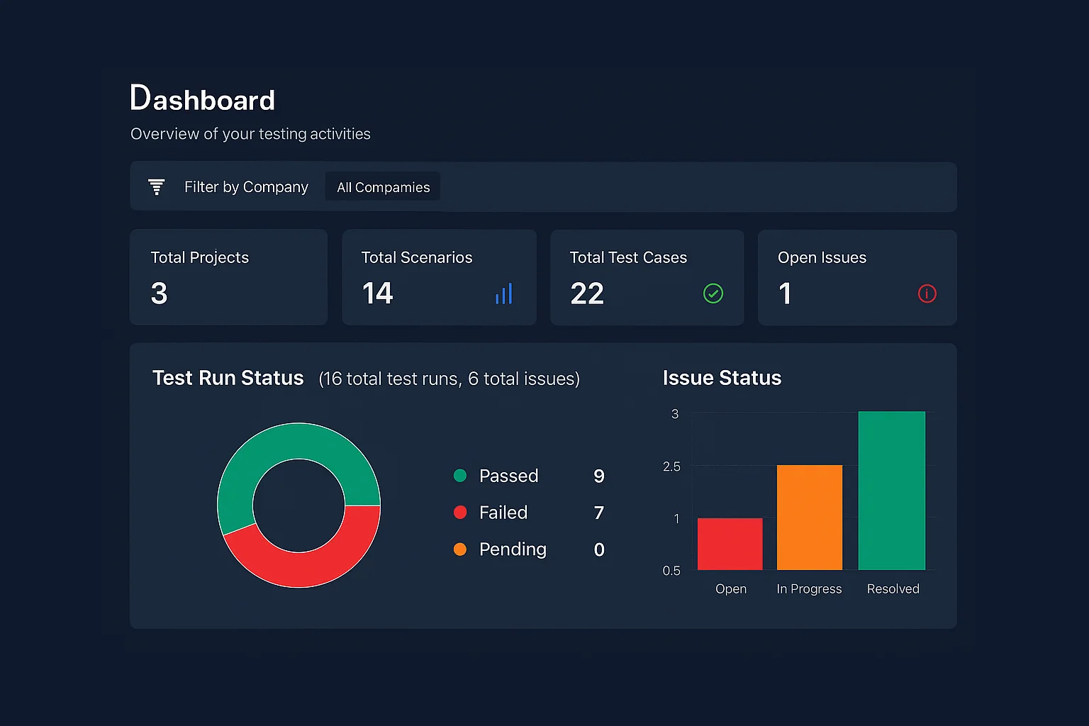 LogicHive UAT Management Platform Dashboard - Test Case Management Interface